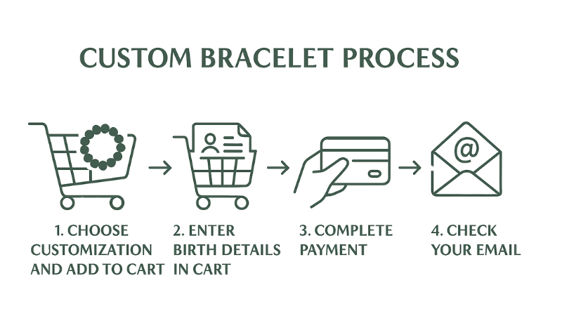 Bracelet Flow
