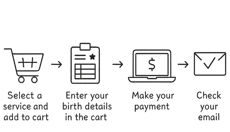 Service Flow